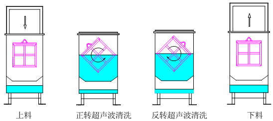 超声波脱脂示意图.png