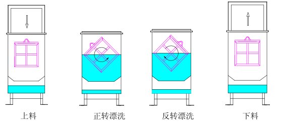 热水漂洗示意图.png