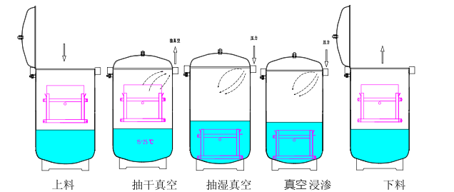 真空浸渗-1.png