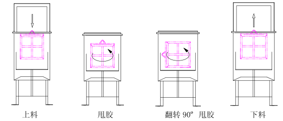 六向脱液.png