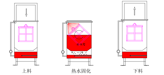 翻转热水固化.png