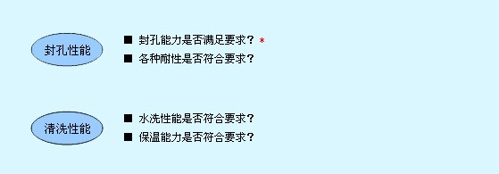 浸渗工艺如何完善3.jpg